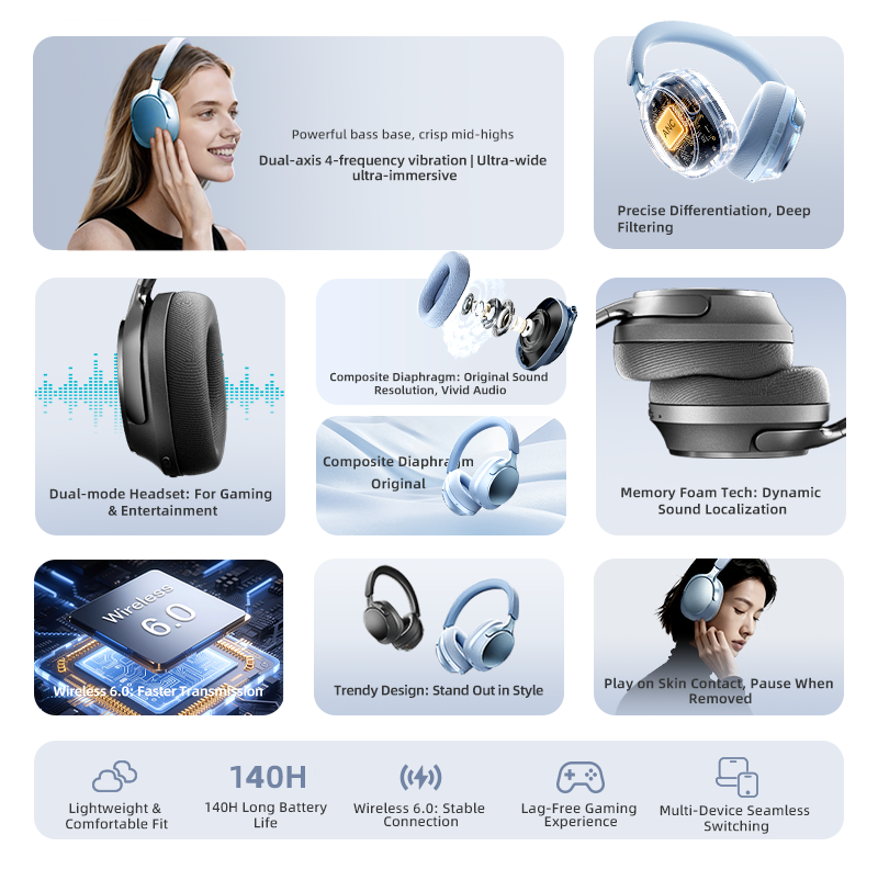 Bluetooth Kulaklıklar, 58dB AN - Anc Wireless Over Ear Headphones incelemesi ve fiyatı